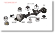 Front Axle Ultimate Dana 60 for Jeep Wrangler JK